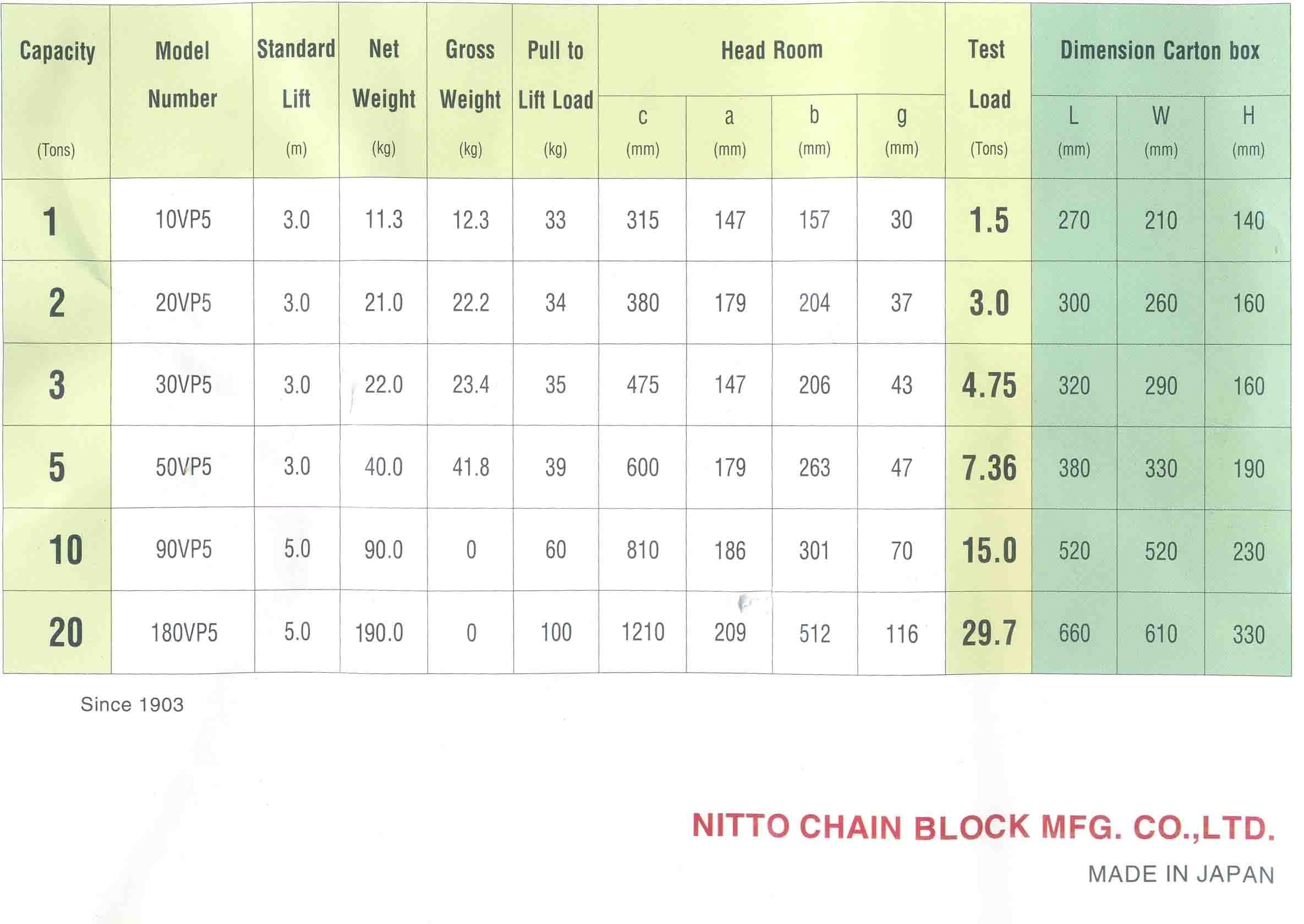 Catalog-palang-tay-nitto-2
