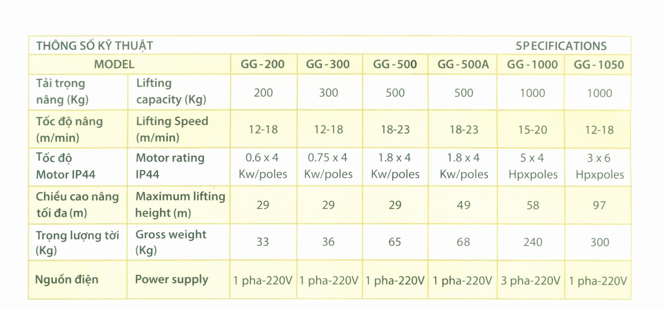 Thong-so-ky-thuat-KIO-Winch